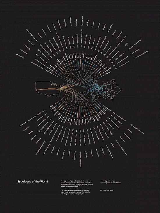 Typefaces Of The World (Shelby White / Wanken)